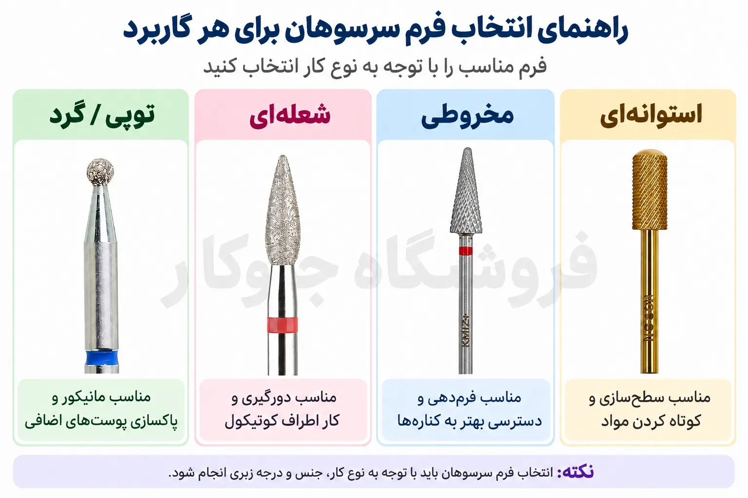 راهنمای انتخاب فرم سرسوهان ناخن شامل استوانه‌ای، مخروطی، شعله‌ای و توپی