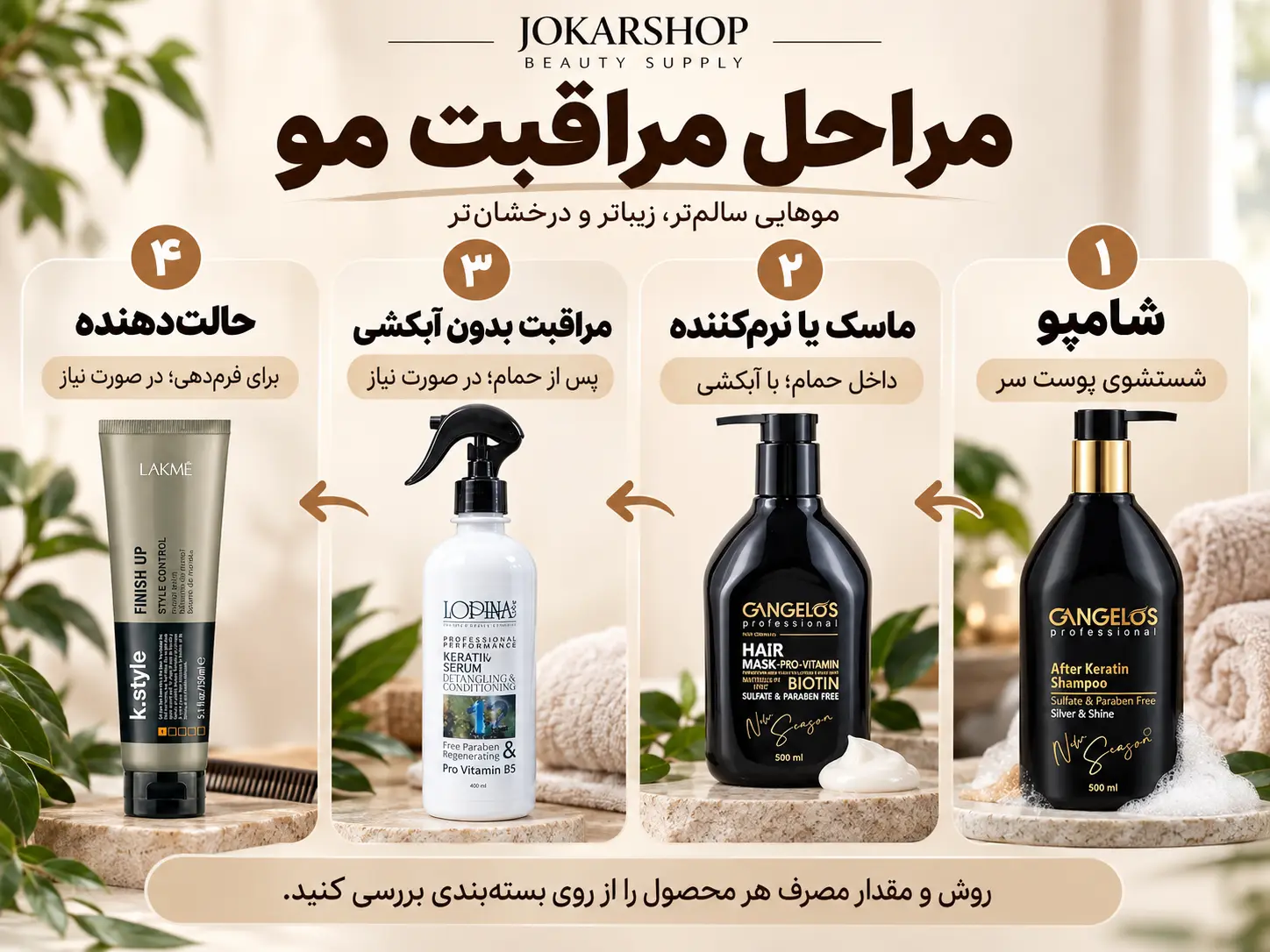 مراحل مراقبت مو شامل شامپو، ماسک داخل حمام، محصول بدون آبکشی و حالت‌دهنده