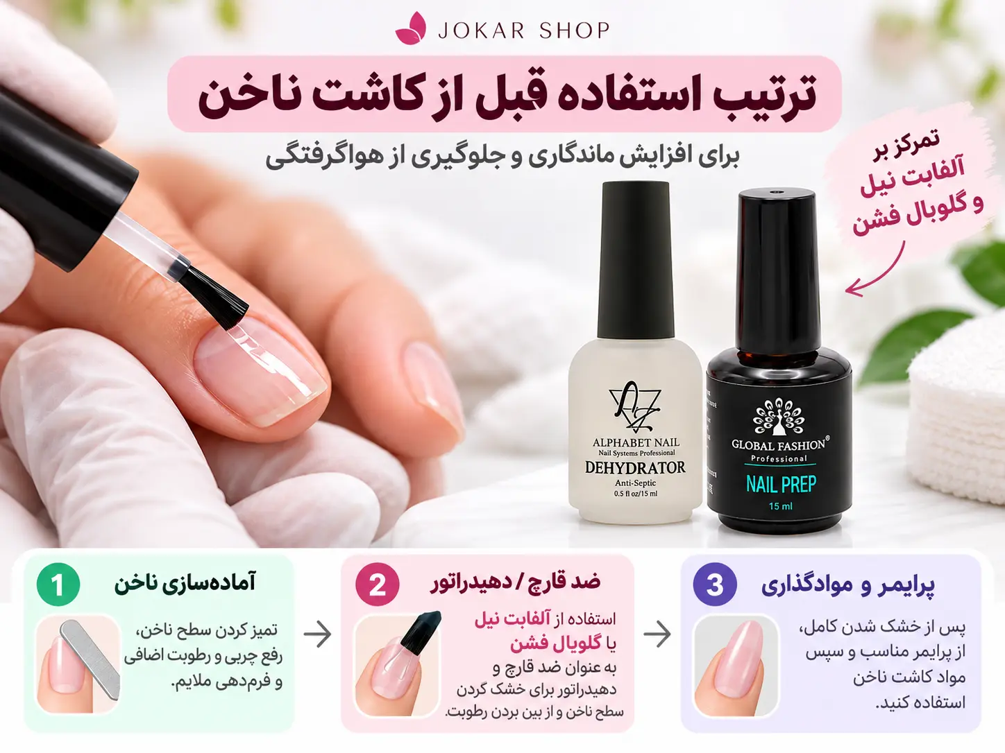 آموزش ترتیب استفاده از ضد قارچ و دهیدراتور آلفابت نیل و گلوبال فشن قبل از کاشت ناخن