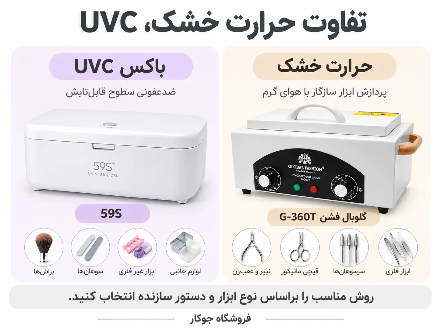 مقایسه دستگاه حرارت خشک گلوبال فشن، باکس UVC مدل 59S و روش اتوکلاو بخار