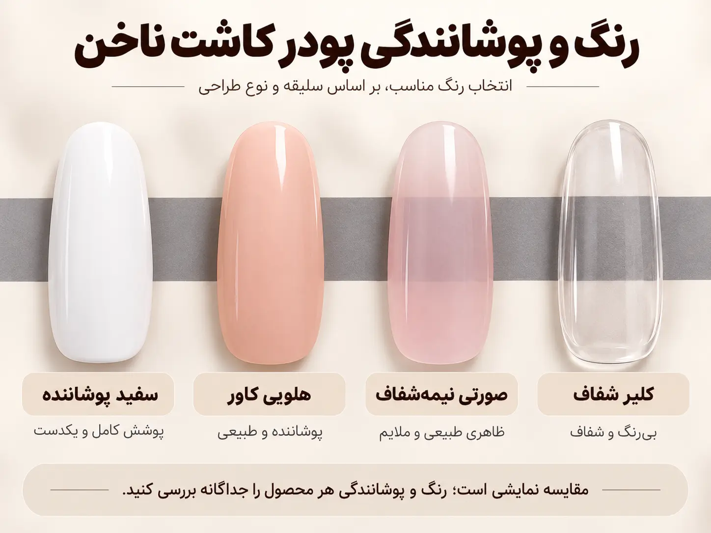 مقایسه نمایشی رنگ و پوشانندگی پودر کاشت ناخن؛ کلیر، صورتی نیمه‌شفاف، هلویی کاور و سفید