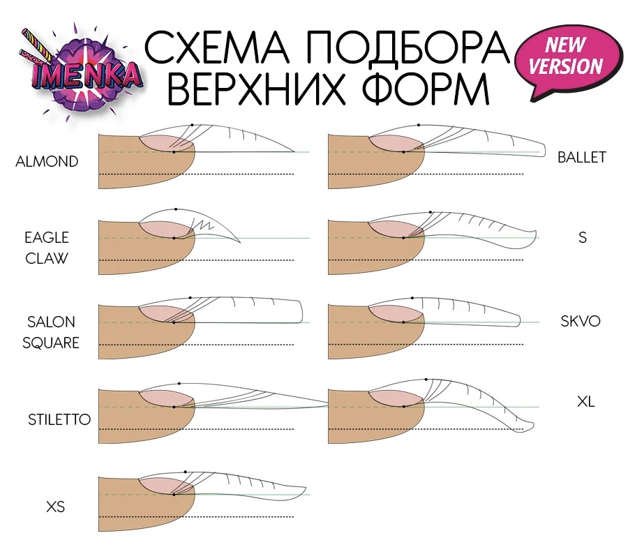 امینکا بهترین قالب کاشت ناخن