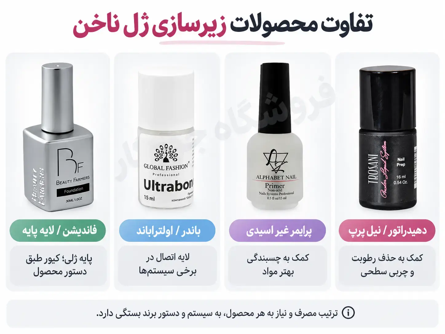 مقایسه دهیدراتور تروزانی، پرایمر غیر اسیدی آلفابت نیل، اولتراباند گلوبال فشن و فاندیشن بیوتی فارمرز برای زیرسازی ژل ناخن